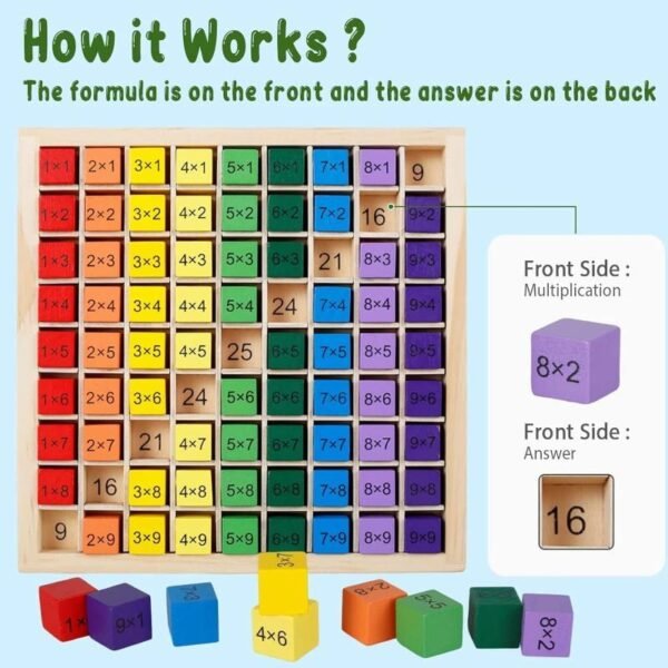 Mainan Anak Montessori Puzzle Meja Perkalian Matematika - Image 7